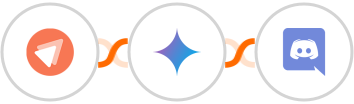 FastPages + Gemini AI + Discord Integration
