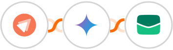 FastPages + Gemini AI + Email It Integration