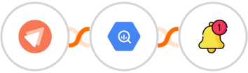 FastPages + Google BigQuery + Push by Techulus Integration