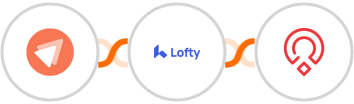 FastPages + Lofty + Zoho Recruit Integration