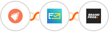 FastPages + NeverBounce + BrandPros Integration
