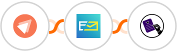 FastPages + NeverBounce + CLOSEM  Integration