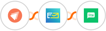 FastPages + NeverBounce + MailerLite Integration
