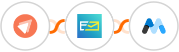 FastPages + NeverBounce + Memberstack Integration