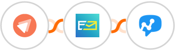 FastPages + NeverBounce + Salesmsg Integration