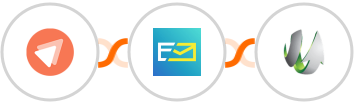 FastPages + NeverBounce + SharpSpring Integration