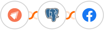 FastPages + PostgreSQL + Facebook Custom Audiences Integration