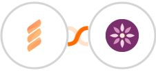 FastSpring + EmailFig Integration