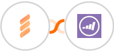 FastSpring + Marketo Integration