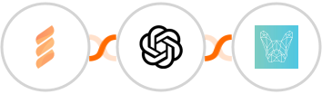 FastSpring + OpenAI (GPT-3 & DALL·E) + Bulldog-WP  Integration