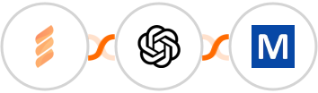 FastSpring + OpenAI (GPT-3 & DALL·E) + Mocean API Integration