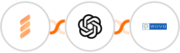 FastSpring + OpenAI (GPT-3 & DALL·E) + WIIVO Integration