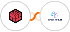 Files.com + Brain Pod AI Integration
