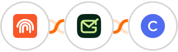 Fingertip + Gamalogic + Circle Integration