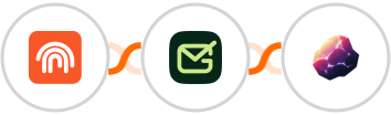 Fingertip + Gamalogic + Magnetite Integration