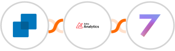 Finmo + Zoho Analytics + 7todos Integration