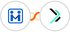 Firmao + Sempico Solutions SMS Integration