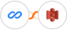 Flexisign + Amazon S3 Integration