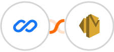 Flexisign + Amazon SES Integration