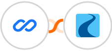 Flexisign + Ryver Integration