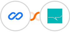 Flexisign + SMS Partner Integration
