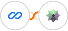 Flexisign + Taiga Integration
