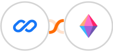 Flexisign + Zenkit Integration