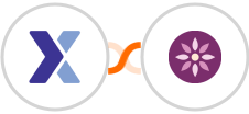 Flexmail + EmailFig Integration