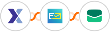 Flexmail + NeverBounce + Email It Integration