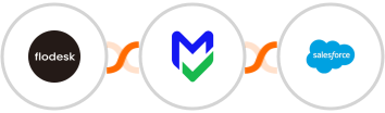 Flodesk + EmailVerify.io + Salesforce Integration
