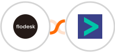 Flodesk + Hyperise Integration
