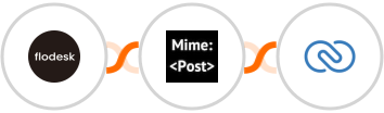 Flodesk + MimePost + Zoho CRM Integration