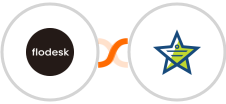 Flodesk + Mojo Helpdesk Integration