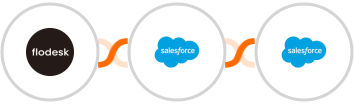 Flodesk + Salesforce Marketing Cloud + Salesforce Integration