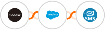Flodesk + Salesforce + sendSMS Integration