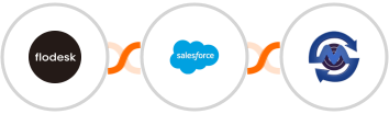 Flodesk + Salesforce + SMS Gateway Center Integration