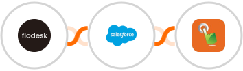Flodesk + Salesforce + SMS Gateway Hub Integration