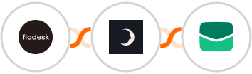 Flodesk + Sniffmail + Email It Integration