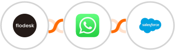 Flodesk + WhatsApp + Salesforce Integration