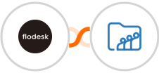 Flodesk + Zoho Workdrive Integration