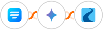 Fluent Forms + Gemini AI + Ryver Integration