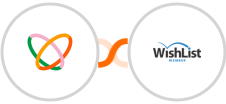 Flutterwave + WishList Member Integration