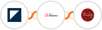 Foleon + Zoho Analytics + Thankster Integration