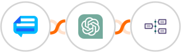 Form2chat.io + ChatGPT + TimelinesAI Integration