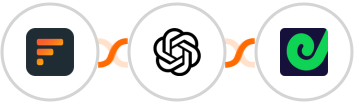 Formaloo + OpenAI (GPT-3 & DALL·E) + Geckoboard Integration