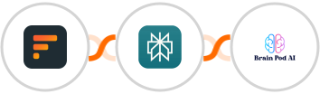 Formaloo + Perplexity AI + Brain Pod AI Integration