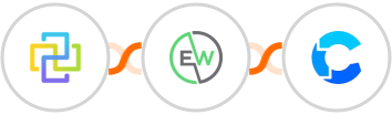 FormCan + EverWebinar + CrowdPower Integration