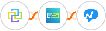 FormCan + NeverBounce + Salesmsg Integration