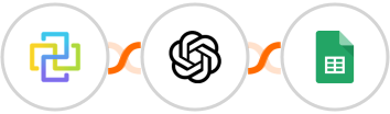 FormCan + OpenAI (GPT-3 & DALL·E) + Google Sheets Integration