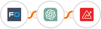 FormDesigner + ChatGPT + Zoho Analytics Integration